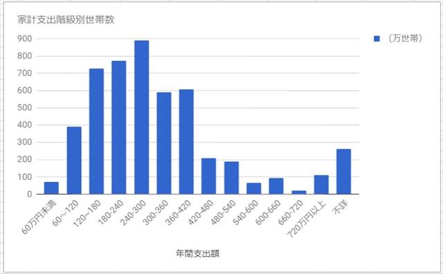 世代間の貯金率